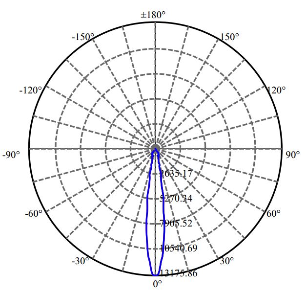 Nata Lighting Company Limited -  SLE G7 15MM 3-2033-M